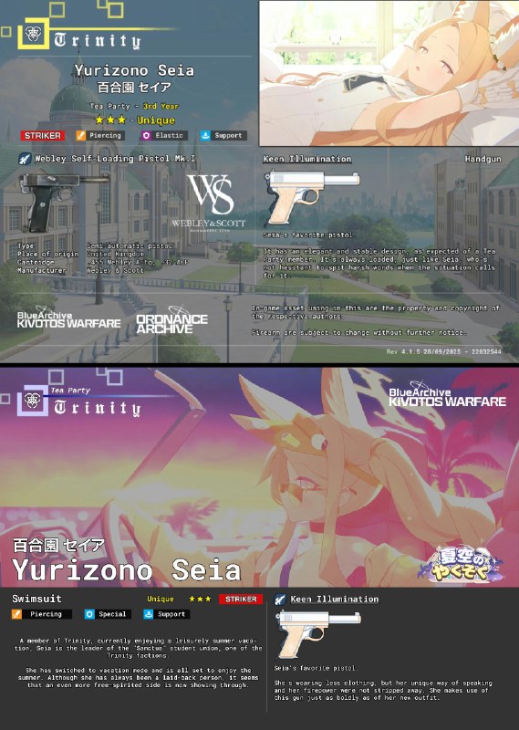 BlueArchive: Kivotos Warfare (@BArchiveWarfare)