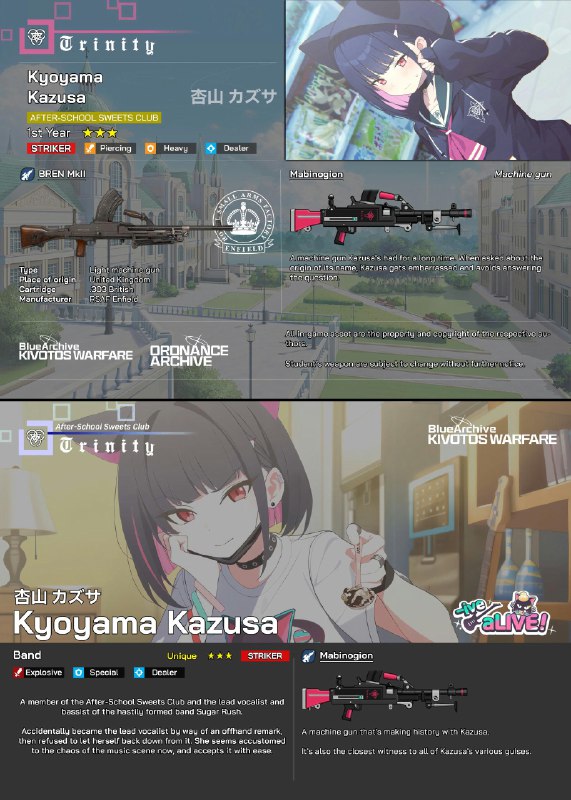 BlueArchive: Kivotos Warfare (@BArchiveWarfare)