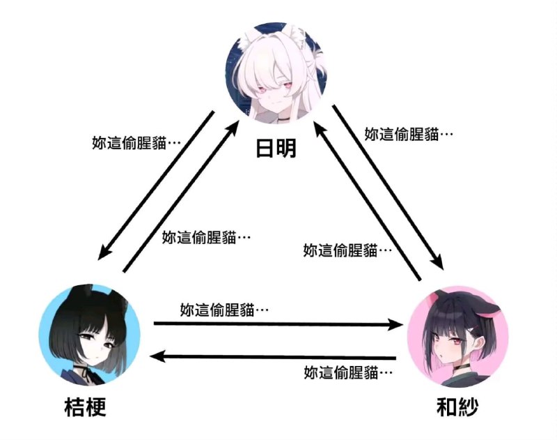 三只猫猫一台戏#草  #碧蓝档案